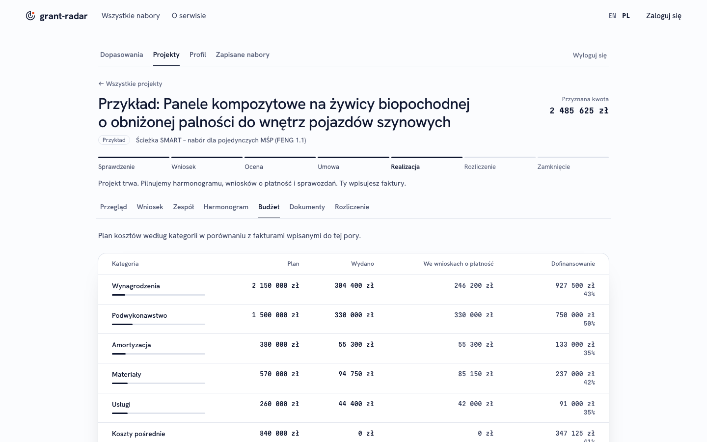 Grant Radar project workspace: budget, expenses and payment claims (sample data)